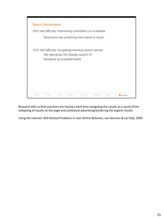 Research tells us that searchers are having a hard time navigating the results as a result of the
collapsing of results on the page and contextual advertising bordering the organic results

Using the Internet: Skill Related Problems in User Online Behavior; van Deursen & van Dijk; 2009




                                                                                                    15
 