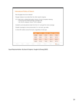 Equal Representation By Search Engines: Vaughn & Zhang (2007)




                                                                23
 