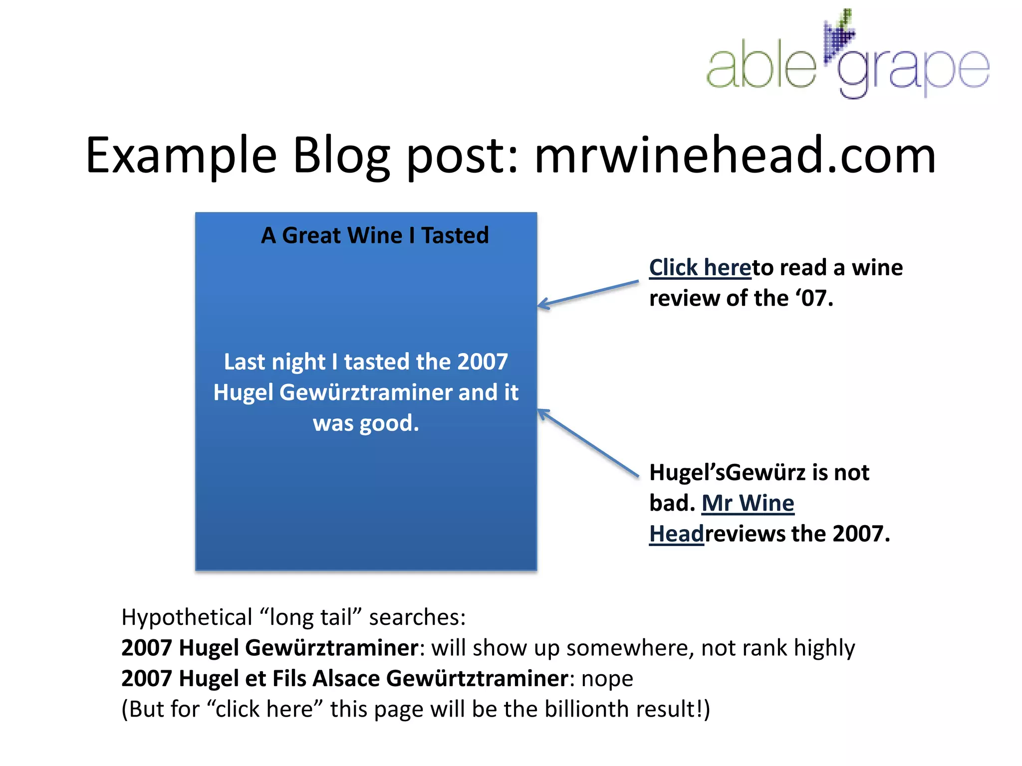 Example Blog post: mrwinehead.comLast night I tasted the 2007 Hugel Gewürztraminer and it was good.A Great Wine I TastedClick hereto read a wine review of the ‘07.Hugel’sGewürz is not bad. Mr Wine Headreviews the 2007.Hypothetical “long tail” searches:2007 Hugel Gewürztraminer: will show up somewhere, not rank highly2007 Hugel et Fils Alsace Gewürtztraminer: nope(But for “click here” this page will be the billionth result!)