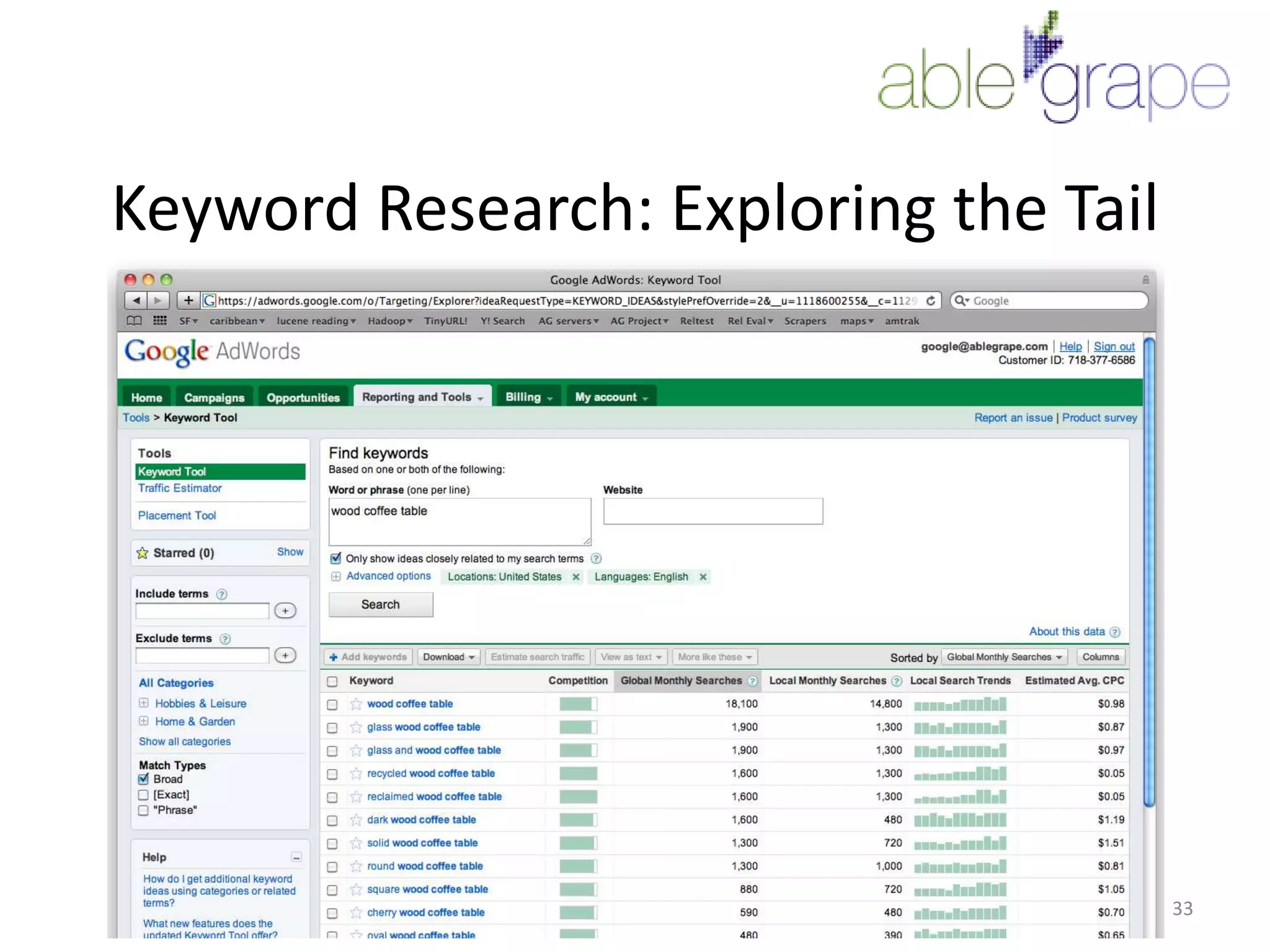 Keyword Research: Exploring the Tail33