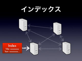 Index
 Title: xxxxxxxx
Text: xxxxxxxx...
 