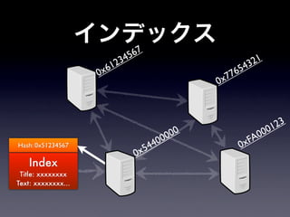 5 67
                         2 34                               3 21
                     x 61                            6 54
                    0                              77
                                                0x



                                                                    1 23
                                         0 00                   0 00
                                     4 00                x FA
Hash: 0x51234567
                                   54                   0
                                0x
   Index
 Title: xxxxxxxx
Text: xxxxxxxx...
 