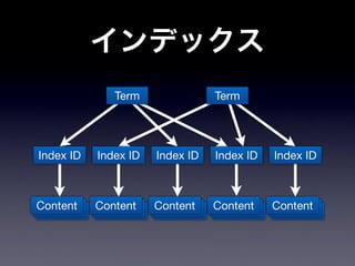 Term               Term




Index ID   Index ID   Index ID   Index ID   Index ID



Content
Content
 Content   Content
           Content
            Content   Content
                      Content
                       Content   Content
                                 Content
                                  Content   Content
                                            Content
                                             Content
 