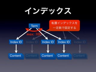 Term               Term

           max: 100

Index ID   Index ID   Index ID   Index ID   Index ID



Content
Content
 Content   Content    Content
                      Content
                       Content   Content
                                 Content
                                  Content   Content
 