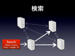 Search
  Query: xxxxxx
From: 1 Length: 10
 