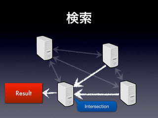 Result

         Intersection
 