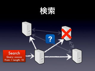 ?
   Search
  Query: xxxxxx
From: 1 Length: 10
 