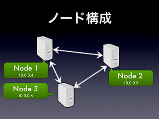 Node 1
 10.0.0.4   Node 2
             10.0.0.5
Node 3
 10.0.0.6
 