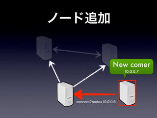 New comer
                        10.0.0.7




connect?node=10.0.0.6
 