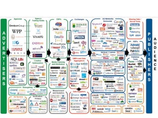 Searchable luma scape | PPT