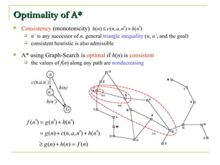Optimality of A* Consistency  (monotonicity) n’  is any successor of  n,  general  triangle inequality  ( n ,  n’ , and the goal) consistent heuristic is also admissible A* using Graph-Search is  optimal  if  h ( n ) is  consistent the values of  f ( n ) along any path are  nondecreasing 