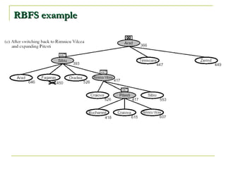 RBFS example 