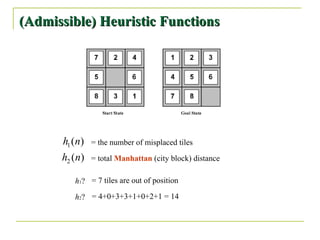 (Admissible) Heuristic Functions h 1 ?  h 2 ?  = the number of misplaced tiles = total  Manhattan  (city block) distance = 7 tiles are out of position = 4+0+3+3+1+0+2+1 = 14 