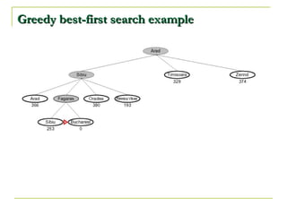 Greedy best-first search example 
