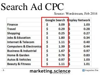 Augustine Fou- 1 -
Search Ad CPCSource: Wordstream, Feb 2014
Search ad CPC ranges from $0.29 - $3.09
 