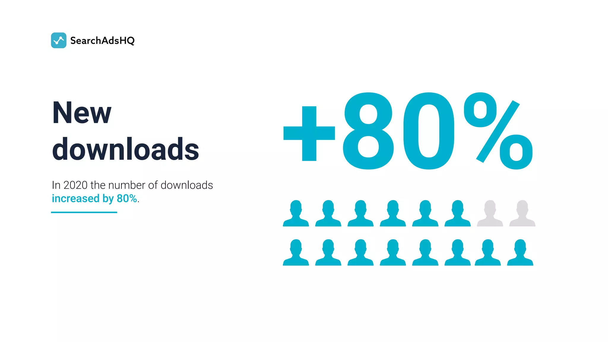 +80%New
downloads
In 2020 the number of downloads
increased by 80%.
 