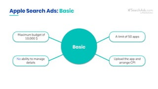 Getting Started with Apple Search Ads (for beginners) | PPTX