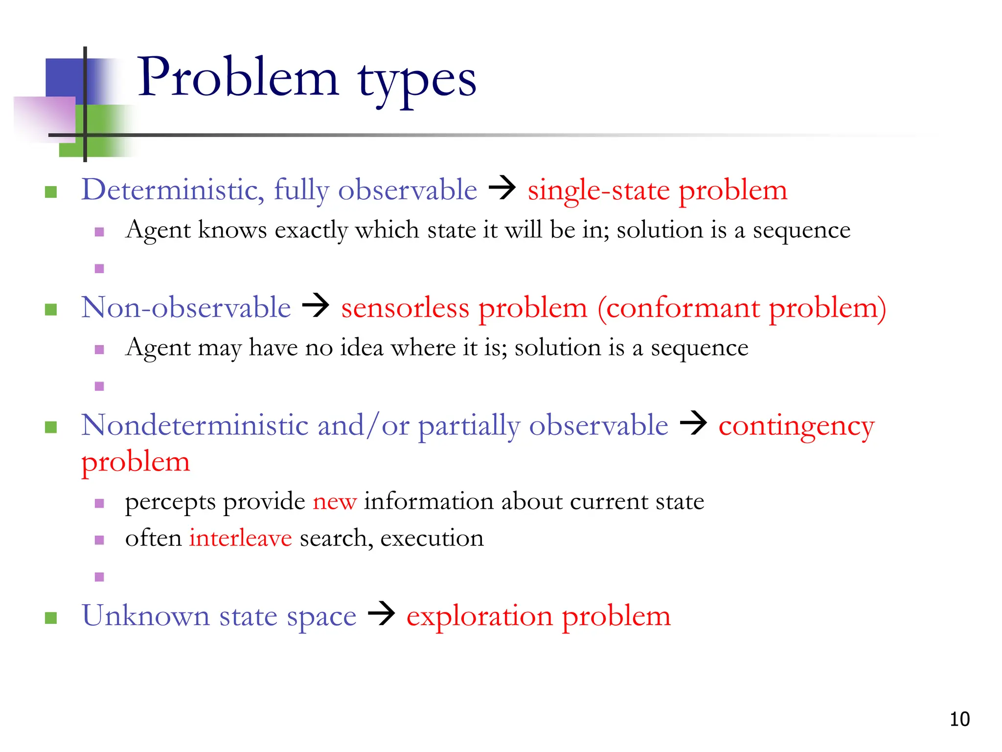 10
Problem types
 Deterministic, fully observable  single-state problem
 Agent knows exactly which state it will be in; solution is a sequence

 Non-observable  sensorless problem (conformant problem)
 Agent may have no idea where it is; solution is a sequence

 Nondeterministic and/or partially observable  contingency
problem
 percepts provide new information about current state
 often interleave search, execution

 Unknown state space  exploration problem
 