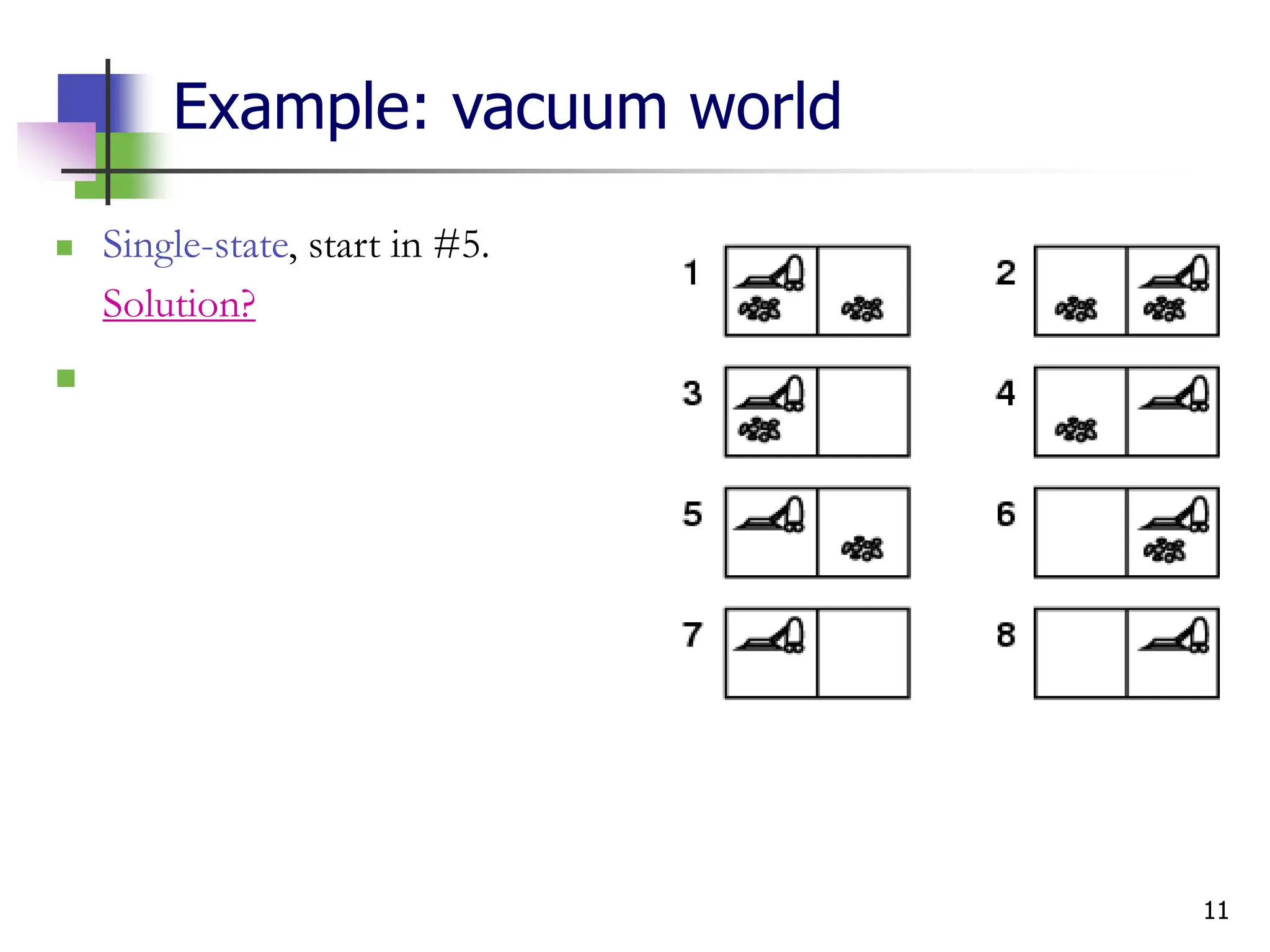 11
Example: vacuum world
 Single-state, start in #5.
Solution?

 
