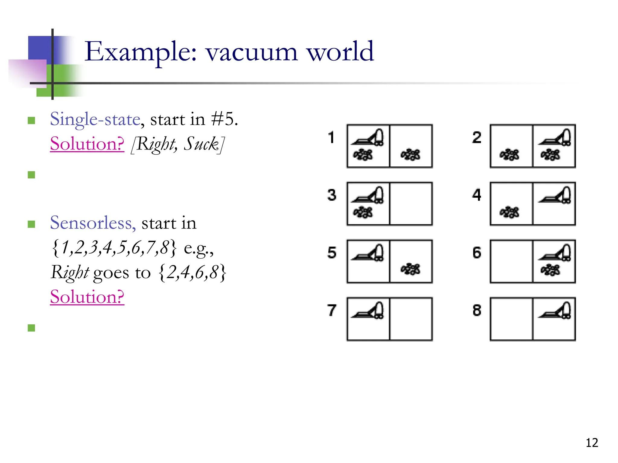 12
Example: vacuum world
 Single-state, start in #5.
Solution? [Right, Suck]

 Sensorless, start in
{1,2,3,4,5,6,7,8} e.g.,
Right goes to {2,4,6,8}
Solution?

 