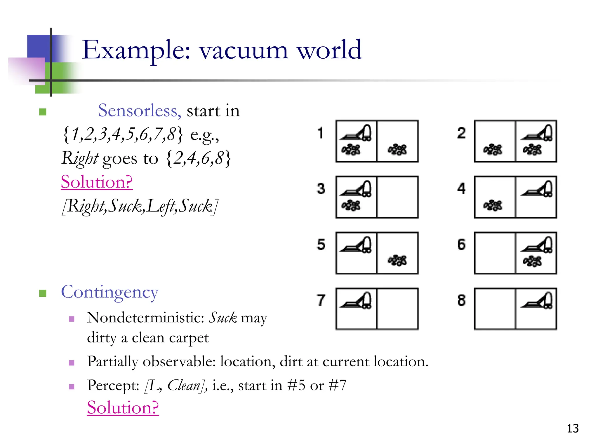 13
Example: vacuum world
 Sensorless, start in
{1,2,3,4,5,6,7,8} e.g.,
Right goes to {2,4,6,8}
Solution?
[Right,Suck,Left,Suck]
 Contingency
 Nondeterministic: Suck may
dirty a clean carpet
 Partially observable: location, dirt at current location.
 Percept: [L, Clean], i.e., start in #5 or #7
Solution?
 