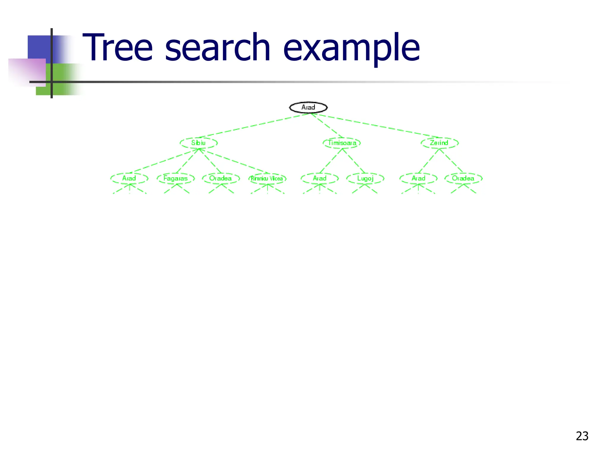 23
Tree search example
 
