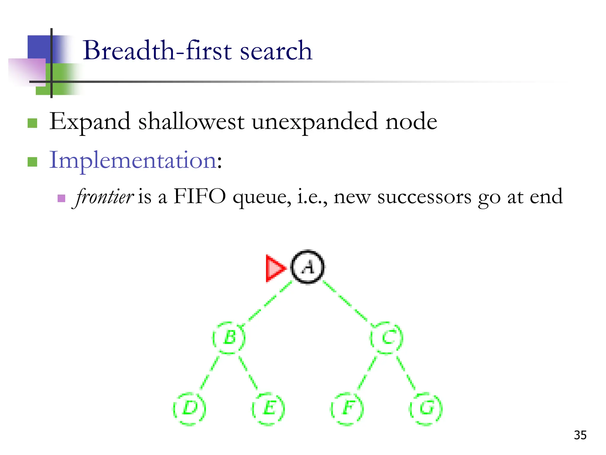 35
Breadth-first search
 Expand shallowest unexpanded node
 Implementation:
 frontier is a FIFO queue, i.e., new successors go at end
 