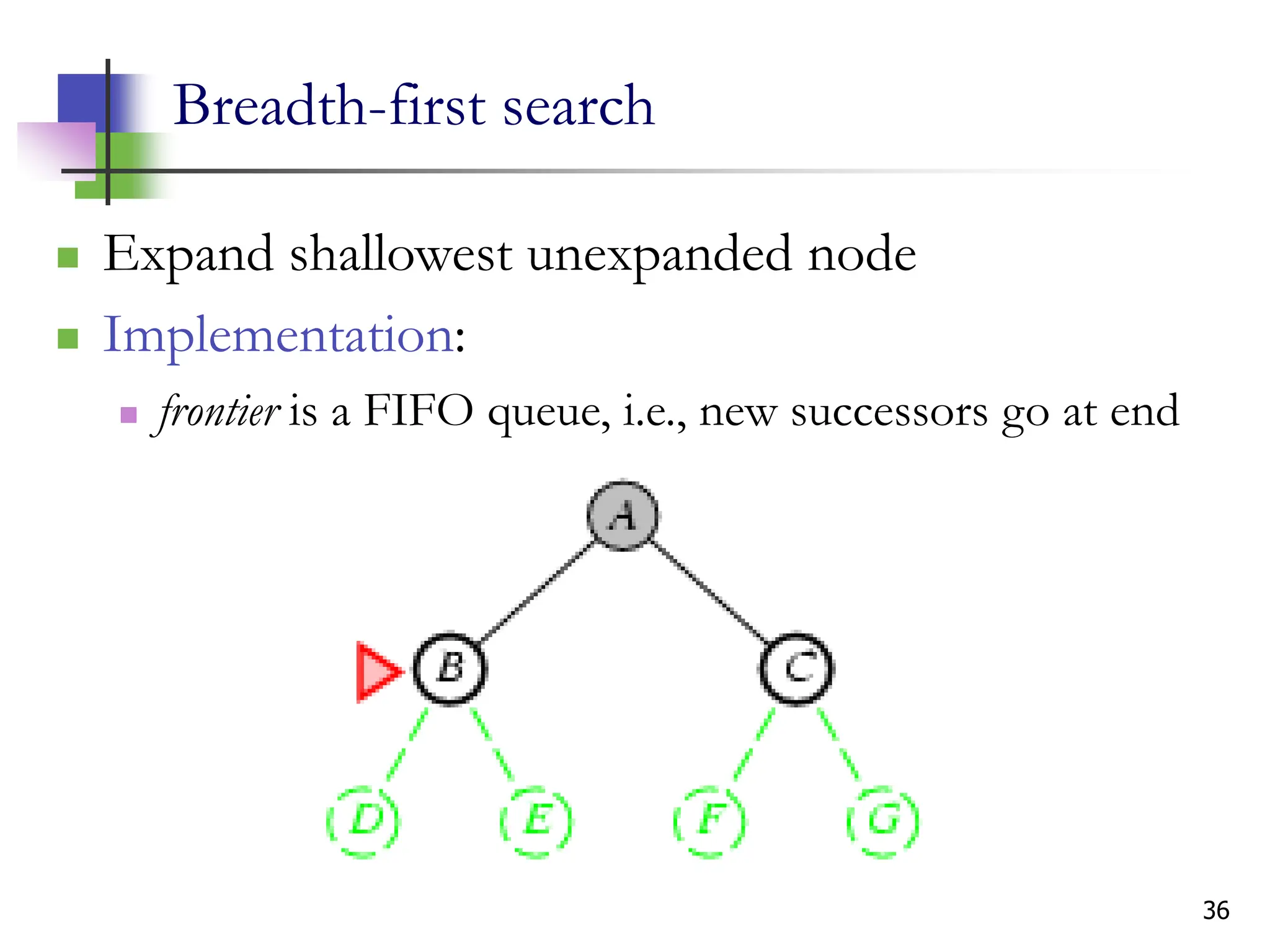 36
Breadth-first search
 Expand shallowest unexpanded node
 Implementation:
 frontier is a FIFO queue, i.e., new successors go at end
 