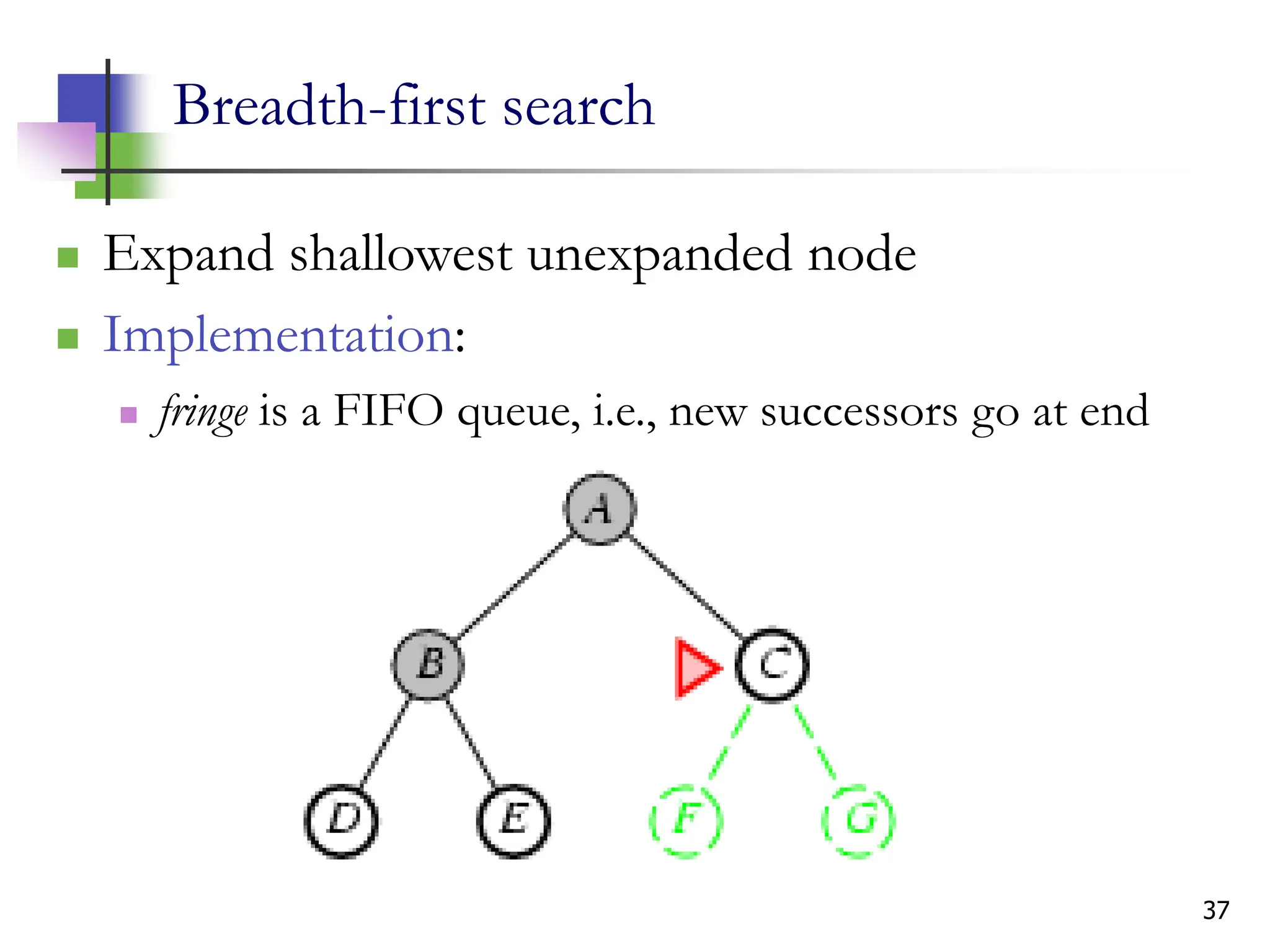 37
Breadth-first search
 Expand shallowest unexpanded node
 Implementation:
 fringe is a FIFO queue, i.e., new successors go at end
 