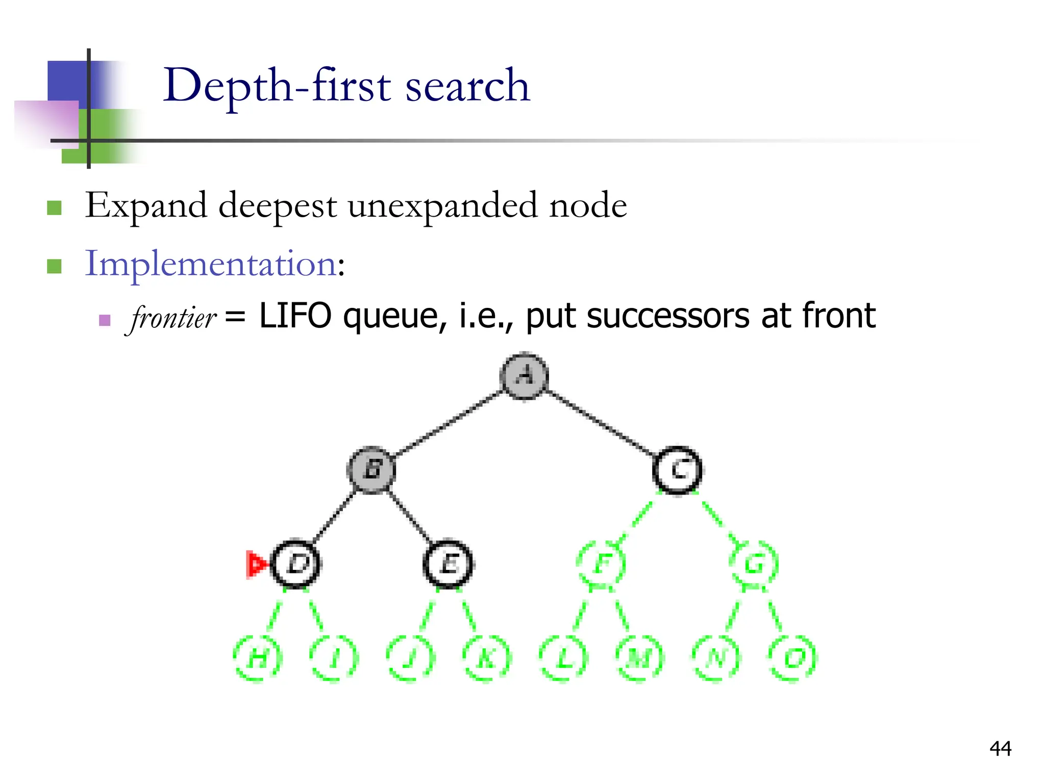 44
Depth-first search
 Expand deepest unexpanded node
 Implementation:
 frontier = LIFO queue, i.e., put successors at front
 
