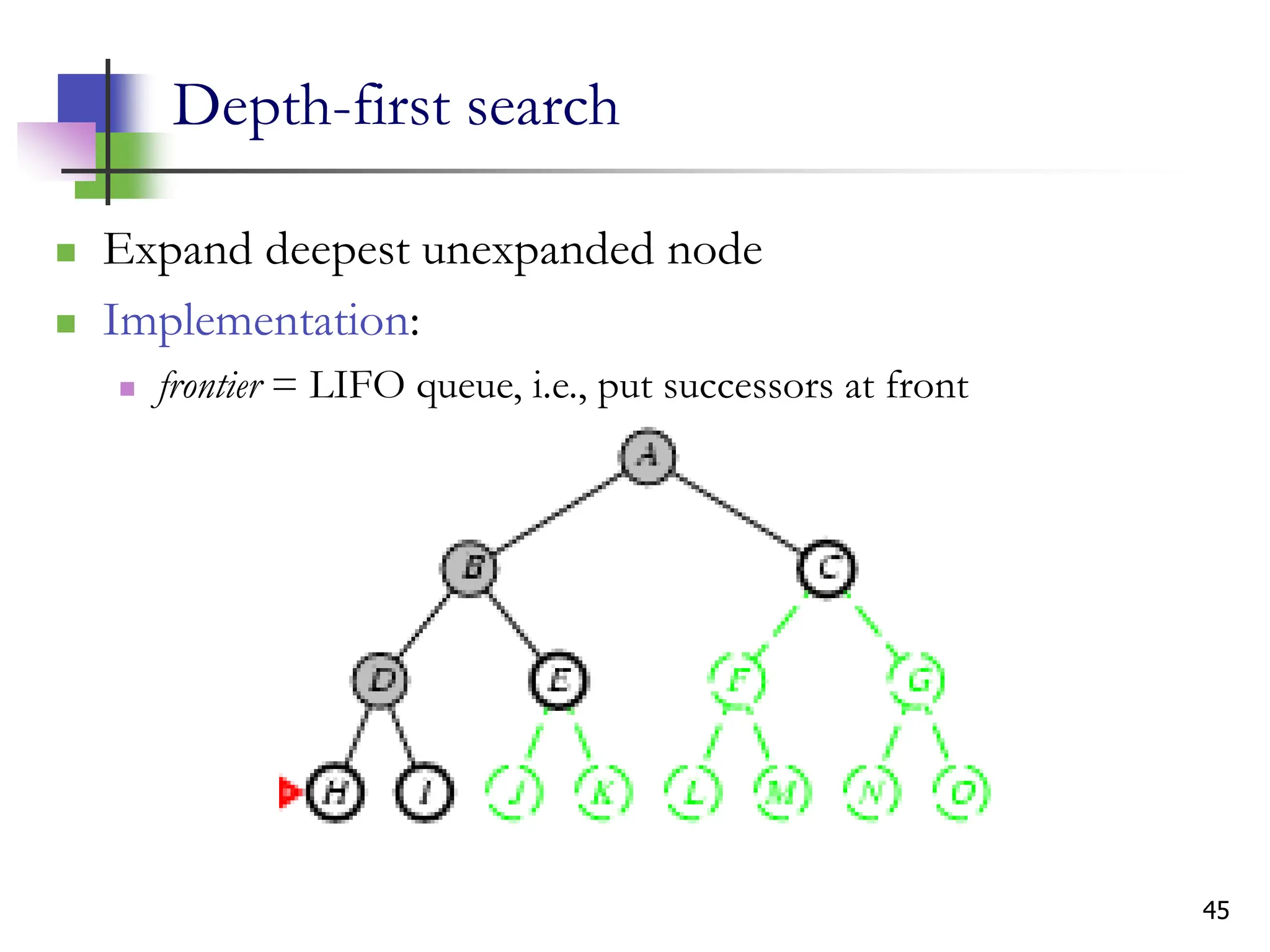 45
Depth-first search
 Expand deepest unexpanded node
 Implementation:
 frontier = LIFO queue, i.e., put successors at front
 
