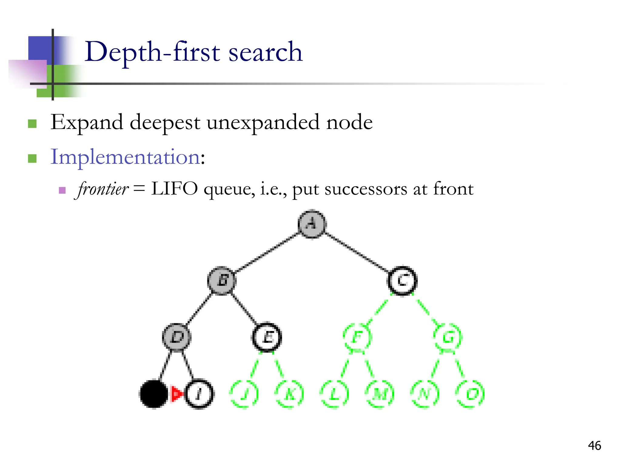 46
Depth-first search
 Expand deepest unexpanded node
 Implementation:
 frontier = LIFO queue, i.e., put successors at front
 