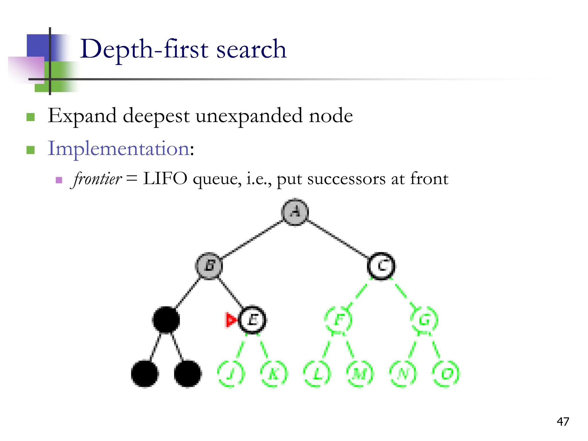 47
Depth-first search
 Expand deepest unexpanded node
 Implementation:
 frontier = LIFO queue, i.e., put successors at front
 