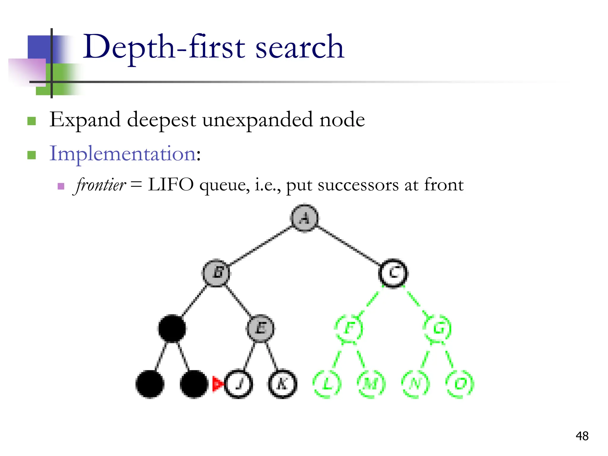48
Depth-first search
 Expand deepest unexpanded node
 Implementation:
 frontier = LIFO queue, i.e., put successors at front
 
