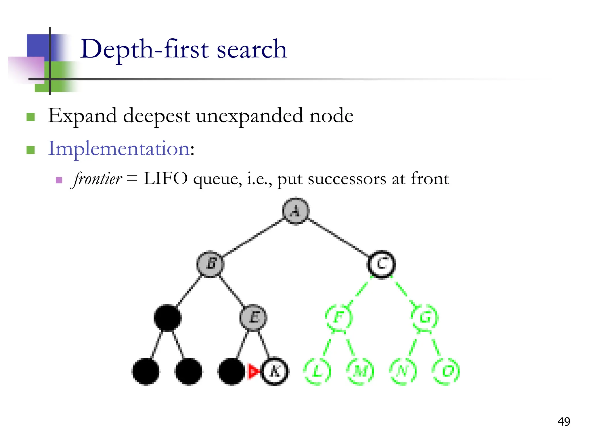 49
Depth-first search
 Expand deepest unexpanded node
 Implementation:
 frontier = LIFO queue, i.e., put successors at front
 
