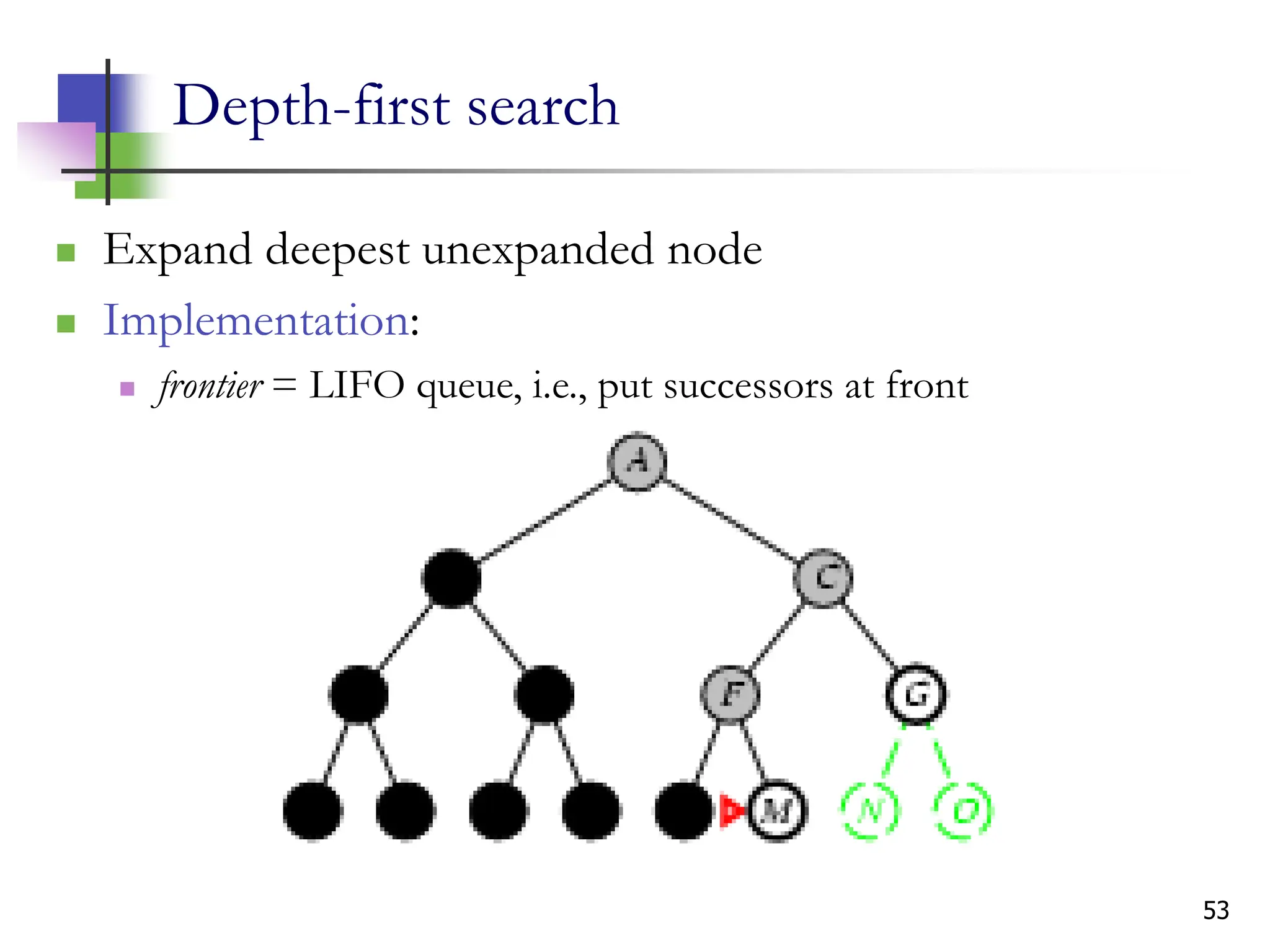 53
Depth-first search
 Expand deepest unexpanded node
 Implementation:
 frontier = LIFO queue, i.e., put successors at front
 