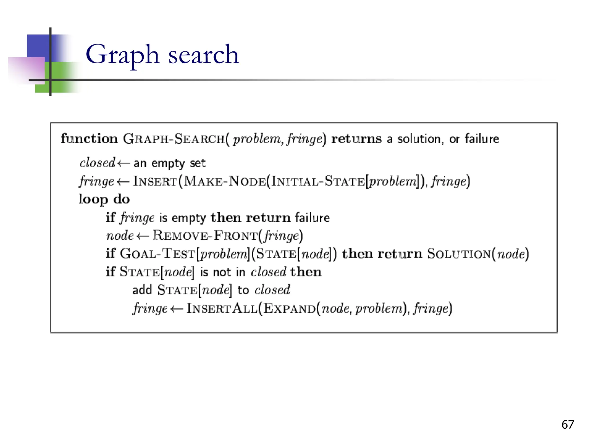 67
Graph search
 
