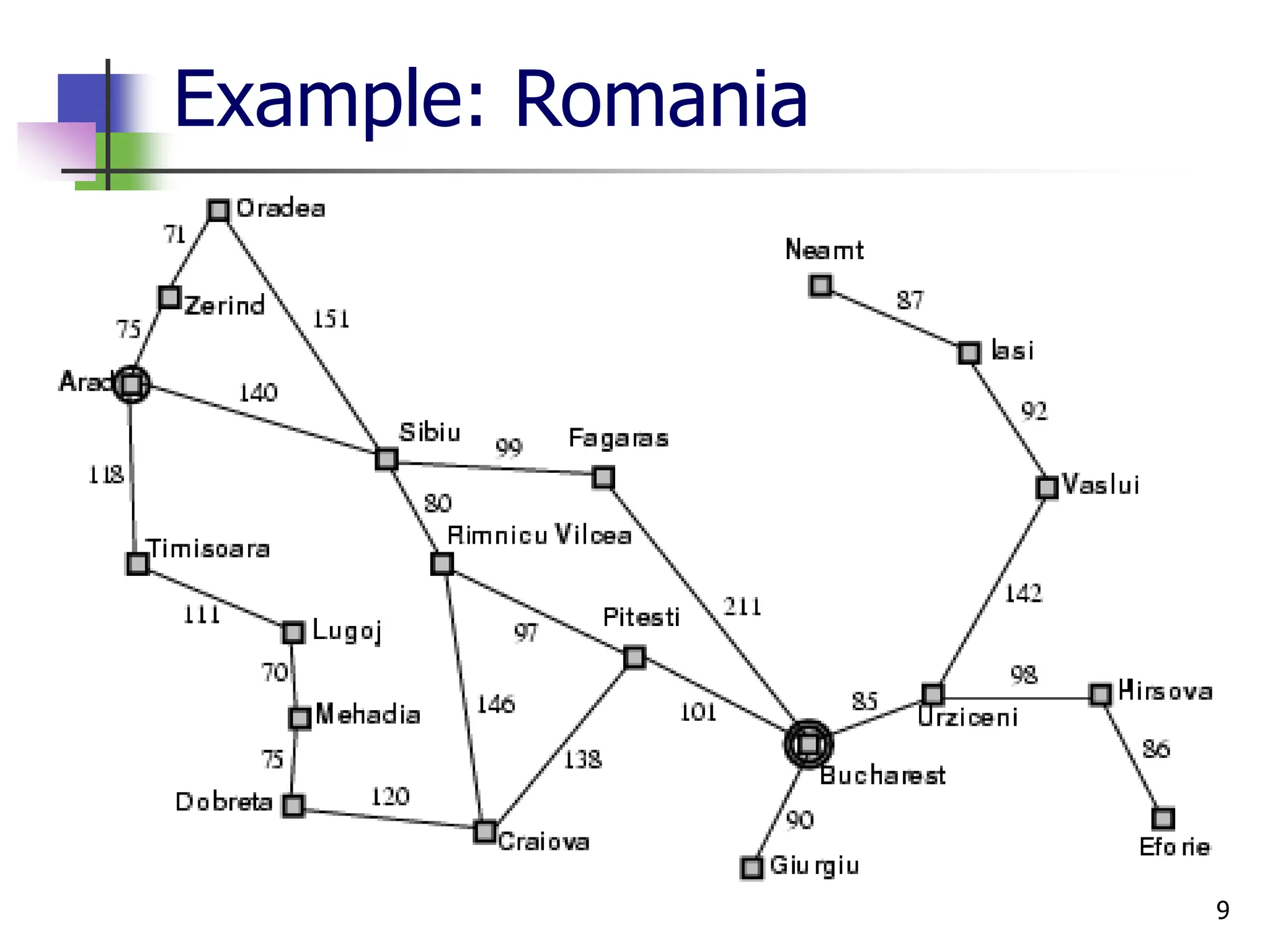 9
Example: Romania
 