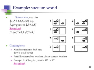 13
Example: vacuum world
 Sensorless, start in
{1,2,3,4,5,6,7,8} e.g.,
Right goes to {2,4,6,8}
Solution?
[Right,Suck,Left,Suck]
 Contingency
 Nondeterministic: Suck may
dirty a clean carpet
 Partially observable: location, dirt at current location.
 Percept: [L, Clean], i.e., start in #5 or #7
Solution?
 