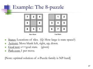17
Example: The 8-puzzle
 States: Locations of tiles. (Q: How large is state space?)
 Actions: Move blank left, right, up, down.
 Goal test: s==goal state. (given)
 Path cost: 1 per move.
[Note: optimal solution of n-Puzzle family is NP-hard]
 