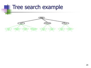 24
Tree search example
 