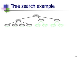 25
Tree search example
 