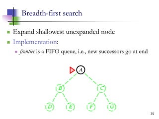 35
Breadth-first search
 Expand shallowest unexpanded node
 Implementation:
 frontier is a FIFO queue, i.e., new successors go at end
 