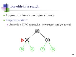 36
Breadth-first search
 Expand shallowest unexpanded node
 Implementation:
 frontier is a FIFO queue, i.e., new successors go at end
 