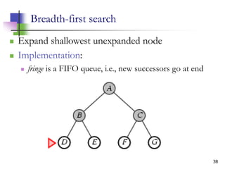 38
Breadth-first search
 Expand shallowest unexpanded node
 Implementation:
 fringe is a FIFO queue, i.e., new successors go at end
 