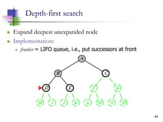 44
Depth-first search
 Expand deepest unexpanded node
 Implementation:
 frontier = LIFO queue, i.e., put successors at front
 
