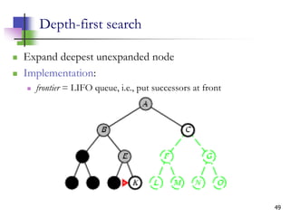 49
Depth-first search
 Expand deepest unexpanded node
 Implementation:
 frontier = LIFO queue, i.e., put successors at front
 