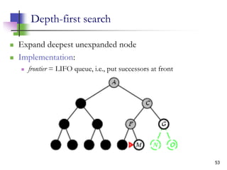 53
Depth-first search
 Expand deepest unexpanded node
 Implementation:
 frontier = LIFO queue, i.e., put successors at front
 