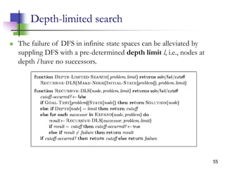 55
Depth-limited search
 The failure of DFS in infinite state spaces can be alleviated by
suppling DFS with a pre-determined depth limit l, i.e., nodes at
depth l have no successors.
 