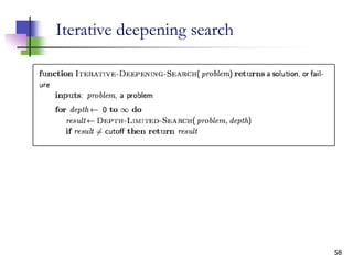 58
Iterative deepening search
 